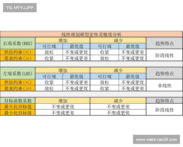 阿布扎比同分可能性分析：诺里斯亚军数占优成隐形保险