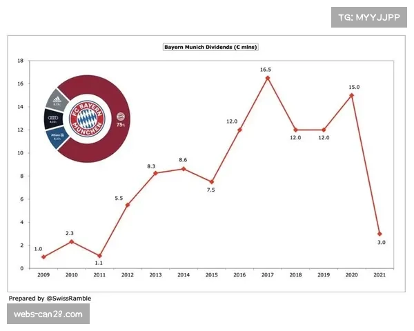 德甲联盟公布Q1财报：全球转播权收入同比增长12%，亚洲市场成新引擎